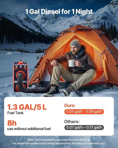 VEVOR Diesel Heater, 8KW, DC 12V, All in One Portable Diesel Air Heater with Bluetooth APP Control, Remote Control and LCD Screen, 1.2 Gal Fuel Tank for Vehicles, Vans, RVs, Campers, and Garages in Saudi Arabia