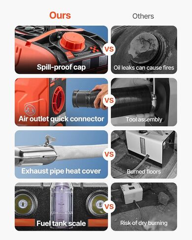 VEVOR Diesel Heater, 8KW, DC 12V, All in One Portable Diesel Air Heater with Bluetooth APP Control, Remote Control and LCD Screen, 1.2 Gal Fuel Tank for Vehicles, Vans, RVs, Campers, and Garages in Saudi Arabia