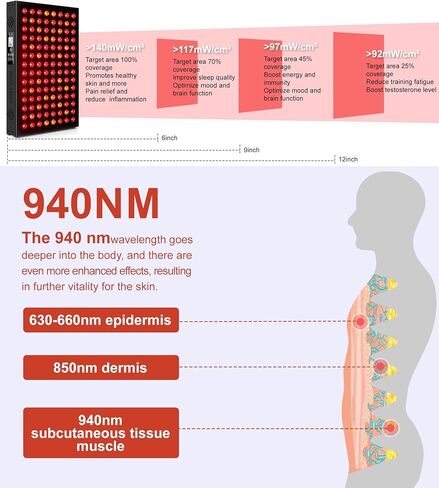 العلاج بالضوء الأحمر للوجه والجسم، موجة رباعية 660 نانومتر 850 نانومتر 630 نانومتر 940 نانومتر بالقرب من لوحة العلاج بالأشعة تحت الحمراء المحمولة جهاز LED مزدوج الشريحة لتخفيف آلام الجسم والنوم الصحي للبشرة (BN-60) in Kuwait