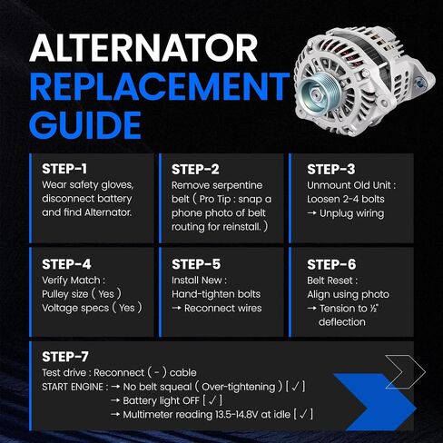 11340 Alternator Compatible with Nissan 350Z 07-09, 370Z 09-16, Compatible with Infiniti M35 09-10, Q50 14-15, Q70 14-16, 3.5L 3.7L- 12V 150Amp Replace for A003TJ1991 A003TJ1991A in Saudi Arabia