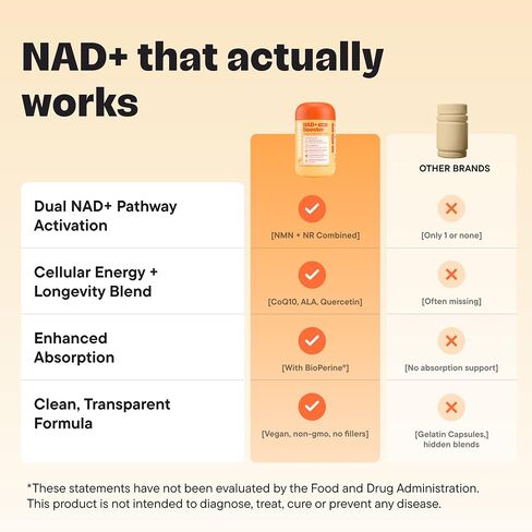 NAD+ Support Complex – NMN + NR Formula with Resveratrol, CoQ10, Quercetin & Black Pepper – Cellular Energy & Wellness – Vegan, Non-GMO, 60 Capsules in Saudi Arabia