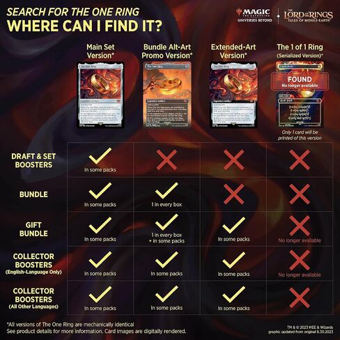 Magic The Gathering The Lord of The Rings: Tales of Middle-Earth Commander Deck 1 + Collector Booster Sample Pack in Saudi Arabia