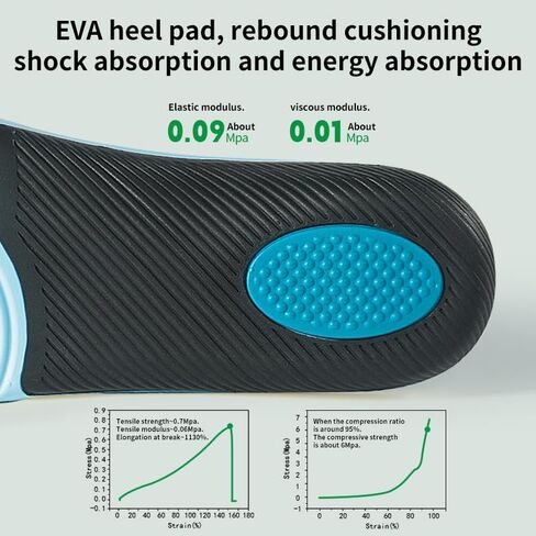 Arch Support Insoles for Men & Women - Orthotic Shoe Inserts for Work Boots, Flat Feet Relief, Shock Absorption - Heavy-Duty Comfort for Active Lifestyles (White, S(men5.5-6.5/women7-8)) in Saudi Arabia