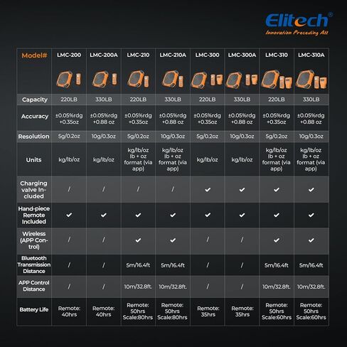 Elitech LMC-300A HVAC Refrigerant Charging Scale Freon Recovery Weighing Scale 330lbs with Auto Open/Stop Charging Valve in Kuwait