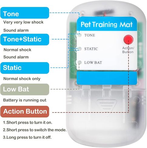 بساط صدمات القطط للكلاب، عبوتان، بساط صدمات للحيوانات الأليفة مقاس 60 × 12 بوصة للكلاب والقطط، بساط تدريب إلكتروني يبقي الحيوانات الأليفة بعيدًا عن الأثاث، بساط آمن طارد للكلاب مع 3 أوضاع تدريب، واقي للأريكة in Kuwait