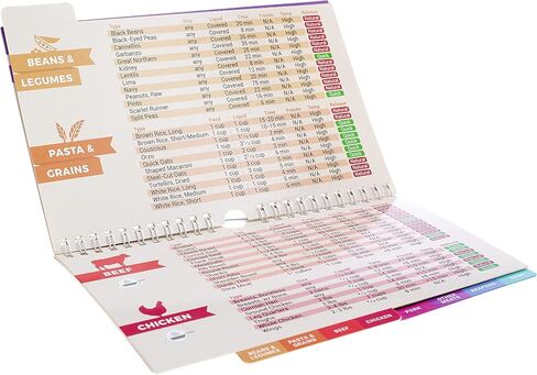 ورقة الغش لأوقات الطهي للطباخ المغناطيسي بالضغط الكهربائي (خط كبير) - مخطط مرجعي متوافق مع الوعاء الفوري وInstaPot + طريقة مثالية للبيض المسلوق، ونصائح وحيل الطبخ in Kuwait