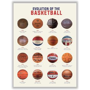 Libemz, Evolution of the Baseball Poster - Unframed (12x16 inches) – Sports Historical Chart Decor, Man Cave Decor, Sports Wall Art, Boys Room Decor, Locker Room Decor, Sport Posters for Teenager Boys Girls Men Guys Kids Gym (EV-Baseball) in Saudi Arabia