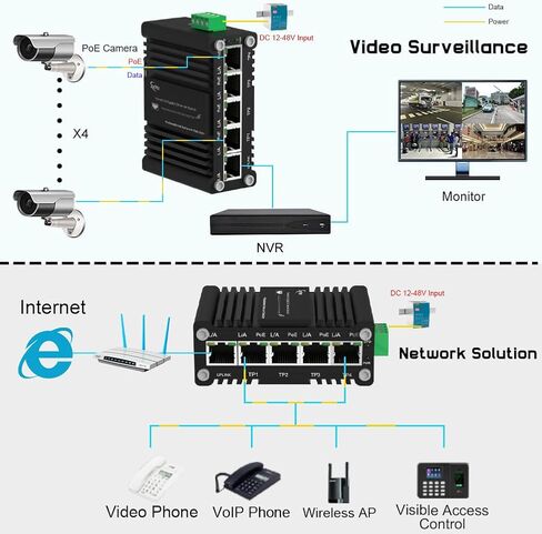 جيجابت 5 منافذ PoE محول إيثرنت صناعي غير مُدار Din-Rail مع 4 منافذ PoE النشطة + IEEE802.3af/at 30W RJ45 ما يصل إلى 120W 10/100/1000Mbps محول الشبكة 12-48V DC in Kuwait
