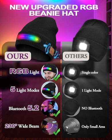 قبعة صغيرة للجنسين مع هدايا RGB Light & Bluetooth للرجال للنساء الأب أبعاد USB قابلة لإعادة الشحن in Kuwait