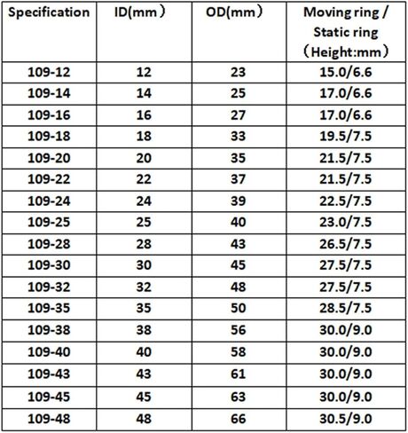 1pcs 12-65mm ID Water Pump Mechanical Shaft Seal Single Coil Spring Silicon Carbide Graphite Seal(19mm) in Saudi Arabia