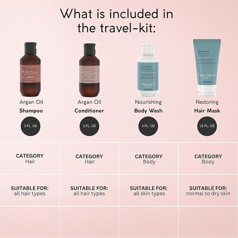 THEORIE PURE Collection Travel Set- Hypoallergenic-Shampoo, Conditioner, Body Wash & Face and Body Scrub- Fragrance-Free. No Sulfate, Paraben, Phthalate,or synthetic Dyes- Clean Beauty for Hair & Body in Kuwait