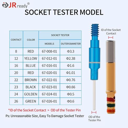 مجموعة أدوات فحص الموصل JRready ST5241-HT250، أداة دينامومتر الاحتفاظ القابلة للإزالة مناسبة للموصلات الكهربائية/السيارات، 6 قطع من أدوات الاحتفاظ القابلة للفصل وسهلة الاستخدام in Kuwait