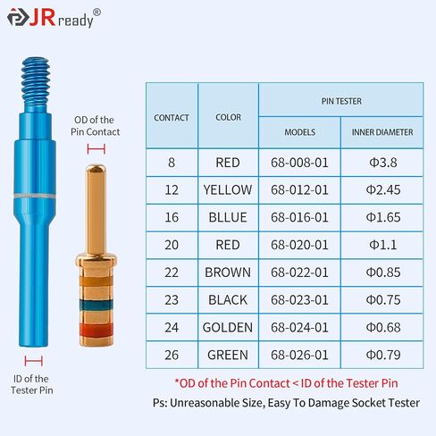 مجموعة أدوات فحص الموصل JRready ST5241-HT250، أداة دينامومتر الاحتفاظ القابلة للإزالة مناسبة للموصلات الكهربائية/السيارات، 6 قطع من أدوات الاحتفاظ القابلة للفصل وسهلة الاستخدام in Kuwait