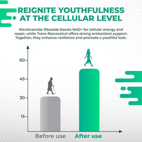 Liposomal Nicotinamide Riboside 1500MG Trans-Resveratrol Coenzyme Q10 فيتامين C - يدعم الشيخوخة الصحية، البشرة - يدعم الشيخوخة الصحية، ويعزز صحة البشرة - صنع واختباره في الولايات المتحدة الأمريكية in Kuwait