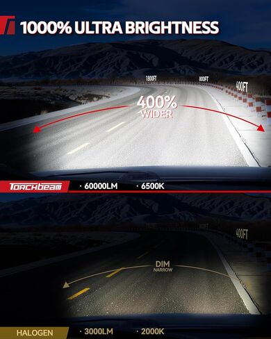 مصابيح Torchbeam T5A 9005/HB3، سطوع فائق 60,000 لومن، حجم 1:1، 6500 كلفن أبيض بارد، عمر طويل 80000 ساعة مع مروحة تبريد 25000 دورة في الدقيقة، شعاع قابل للتعديل 360 درجة، تثبيت 3 دقائق، IP68، حزمة من 2 in Kuwait