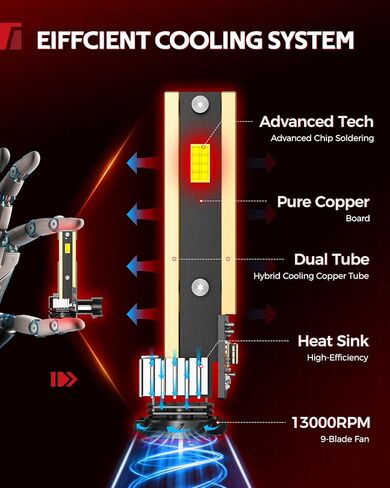 مصابيح Torchbeam T5A 9005/HB3، سطوع فائق 60,000 لومن، حجم 1:1، 6500 كلفن أبيض بارد، عمر طويل 80000 ساعة مع مروحة تبريد 25000 دورة في الدقيقة، شعاع قابل للتعديل 360 درجة، تثبيت 3 دقائق، IP68، حزمة من 2 in Kuwait