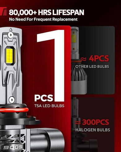 مصابيح Torchbeam T5A 9005/HB3، سطوع فائق 60,000 لومن، حجم 1:1، 6500 كلفن أبيض بارد، عمر طويل 80000 ساعة مع مروحة تبريد 25000 دورة في الدقيقة، شعاع قابل للتعديل 360 درجة، تثبيت 3 دقائق، IP68، حزمة من 2 in Kuwait