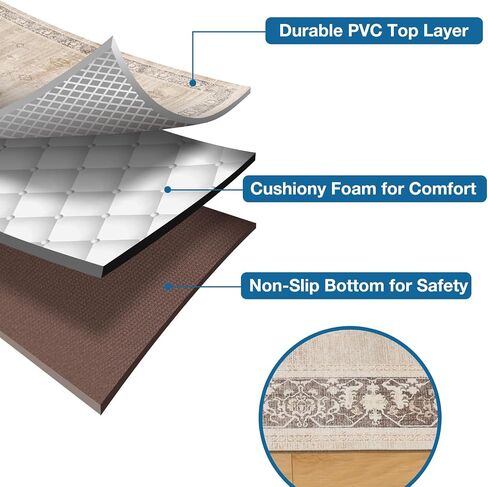 Clear Floor Mat, 3'×5' Plastic Area Rug for Dining Room Table, Waterproof Stain-Resistant Splat Mat for Kids, Vinyl Floor Protector for Kitchen, Yard, High-Traffic Areas in Kuwait