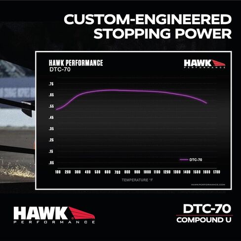 Hawk Performance HB194U.570 DTC-70 Motorsport Brake Pads in Saudi Arabia