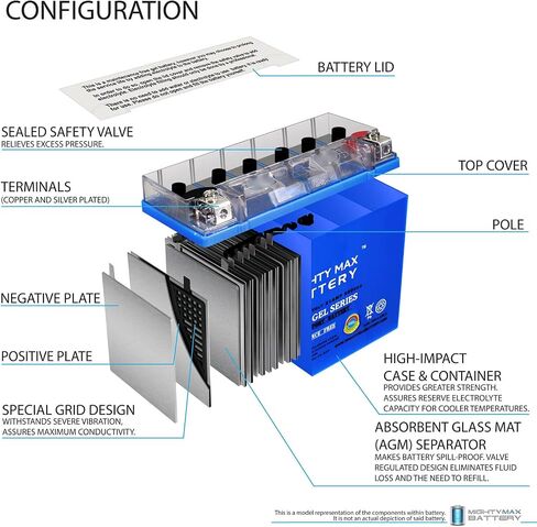 Mighty Max Battery YTX24HL-BS GEL Replacement Battery for BRP 1330 Spyder RT, F3 19-21 in Saudi Arabia