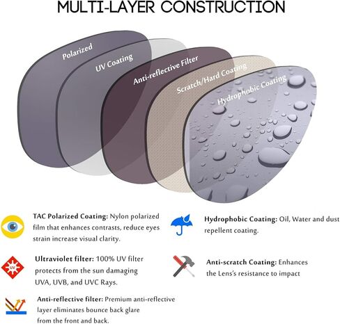 EDGEIWEAR Super XXLarge Size Retro Rectangular Frame TAC Polarized Lenses with Spring Hinge For Men & Women in Kuwait