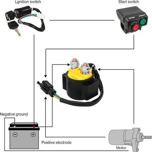 NIBBI Starter Solenoid Relay for Yamaha ATV YFM 350 400 450 660 Grizzly Big Bear in Saudi Arabia