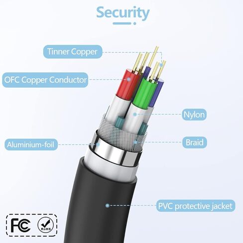 VGA to VGA Cable 10 feet, 15 pin 1080P Full HD Male to Male Monitor Cable for Computer PC Laptops TV Projectors in Kuwait