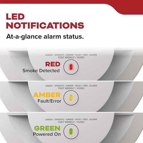 Kidde Hardwired Smoke Detector, 10-Year Battery Backup, Voice Alerts, Interconnectable, LED Warning Light Indicators in Kuwait