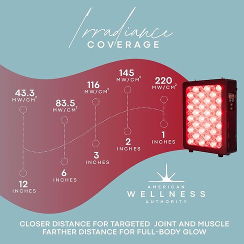 جهاز العلاج بالضوء الأحمر المحمول للوجه FX35، لوحة العلاج بالضوء الأحمر القريبة من الأشعة تحت الحمراء القابلة لإعادة الشحن لتخفيف آلام الجسم، قائمة العناصر المؤهلة فقط من FSA in Kuwait
