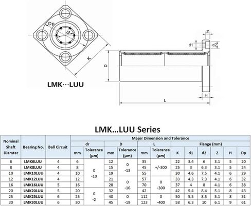 4PCS LMK8LUU LMK10LUU LMK12LUU Long Type Rectangular Flange Linear Bearing Linear(LMK10LUU-4pcs) in Saudi Arabia