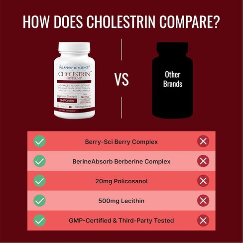 Approved Science Cholestrin - Lipid Level Support - Antioxidants, Lecithin, Berberine HCL, Berries, BioPerine - 60 Capsules - Made in USA in Saudi Arabia