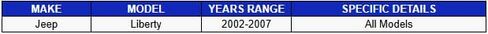 PartsW - قطعتان من قضيب الربط الخارجي الأمامي ينتهي بمجموعة الركاب والسائق تناسب Jeep Liberty 2002-2007 جميع موديلات eep Liberty 2002-2007 جميع الموديلات in Saudi Arabia