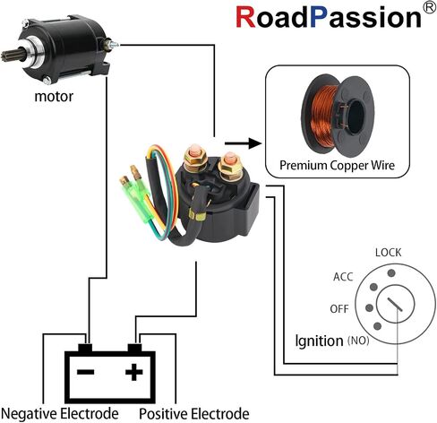 Road Passion Starter Solenoid Relay for Honda TRX200 SX FOURTRAX 200SX 1986-1988 in Saudi Arabia