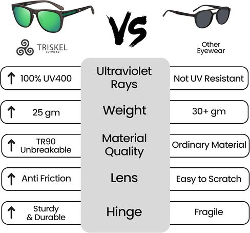 Amsterdam Polarized Square Sunglasses - UV Protection for Men Women, Lightweight TR Frame Mirrored Lenses in Kuwait