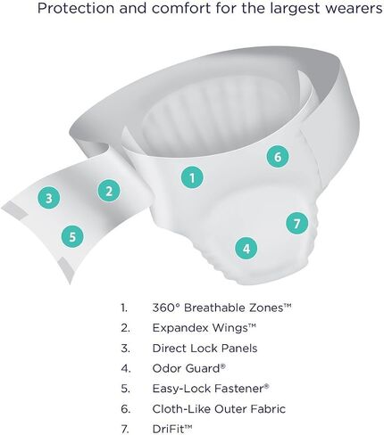 Prevail Specialty Brief, Bariatric B, to 100 Inch Waist, Heavy Absorbency, PV-094 - Case of 40 in Saudi Arabia