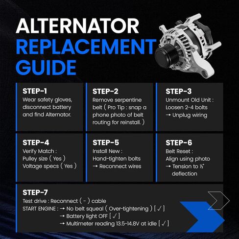 Alternator Compatible with Honda 15-19 CR-V, Compatible with Acura 16-22 ILX, 15-20 TLX, 2.4L L4, Fit for 21154 1042113470 1042113471 2100809 2905653 311005X6J01 311005X6J01RM 40052475R in Saudi Arabia