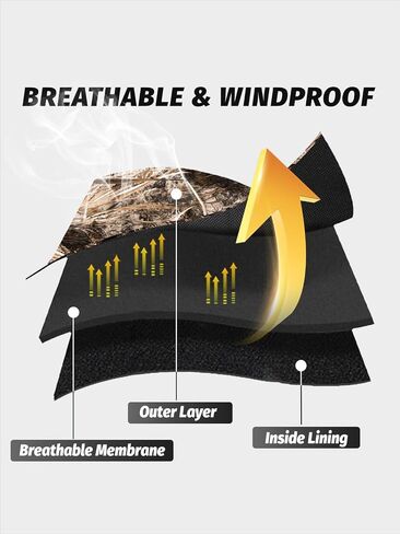 Rain Suit, Waterproof Rain Suits for Men, 2 Pieces Breathable & Windproof Rainwear，S-3XL in Kuwait