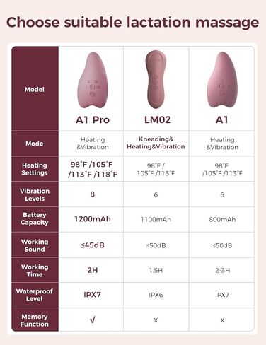 Momcozy Warming Lactation Massager Pro, 8 Vibration Modes & 4 Heating Levels, Longer-Lasting & 100s Rapid Warming Breast Massager, Quick Charging, Improves Milk Flow & Relieves Breast Engorgement in Saudi Arabia