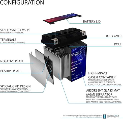 Mighty Max Battery YB12A-A 12V 12AH Battery Replacement for Kawasaki KZ650-H CSR 81-83 in Saudi Arabia