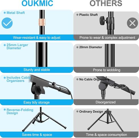 Mic Stand, Heavy Duty Tripod Microphone Stand Boom Arm Floor Mic Stand Height Adjustable with Carrying Bag and 2 Mic Clips for Singing Performance, Home studio recording, Podcast and Stage in Saudi Arabia