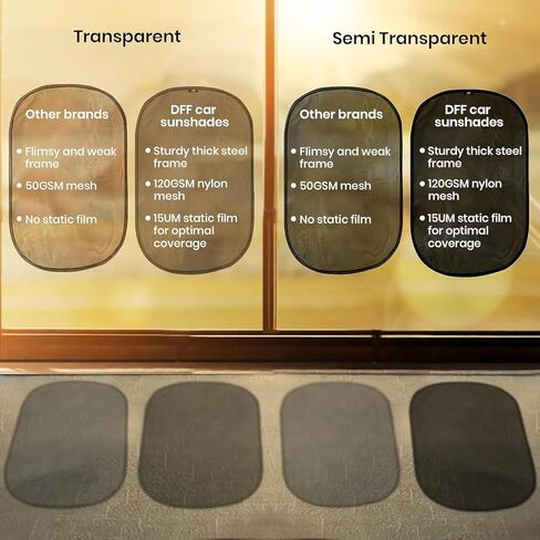 مظلة شمسية لنافذة السيارة (4 عبوات) - حقيبة تخزين متضمنة مقاس 20 × 12 بوصة (50 × 30 سم) - مظلة لاصقة للنوافذ الجانبية للسيارة - حماية من الشمس والوهج والأشعة فوق البنفسجية للطفل والطفل - سهلة التركيب in Kuwait