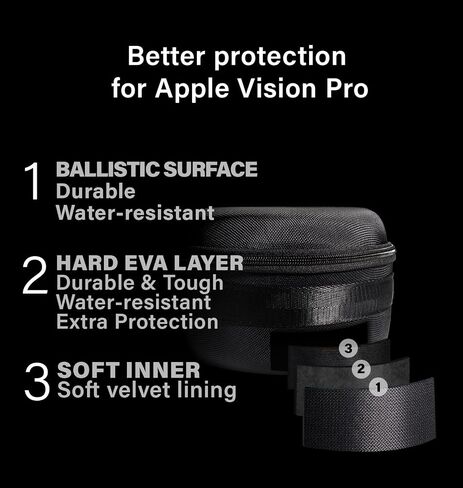 GETGEAR VR Headset Case for Apple Vision Pro, travel easy organizing case for Apple Vision Pro, battery pack and other accessories (Black - Vision Pro Case) in Kuwait