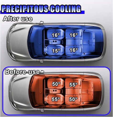 Magnetic Car Front & Rear Window Sun Shade, Full Blackout Auto Side Window Covers, UV Rays Protector Windshield Privacy Curtain, Sun Heat Blocker Auto Interior Accessory for SUV, Truck (4PCS) in Saudi Arabia