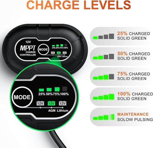 SUNER POWER 12 فولت 30 واط شاحن بطارية شمسية، جهاز تحكم شحن MPPT مدمج فائق الذكاء، مجموعة شحن لوحة شمسية مقاومة للماء 30 وات لـ 12 فولت AGM، دورة عميقة، حمض الرصاص، بطارية Lifepo4 in Kuwait