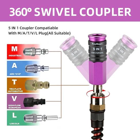 5 In 1 Universal Quick Industrial Connect Coupler, 1/4" Female NPT, Air Hose Fittings, Release Sleeve, Red (1-Piece) in Saudi Arabia