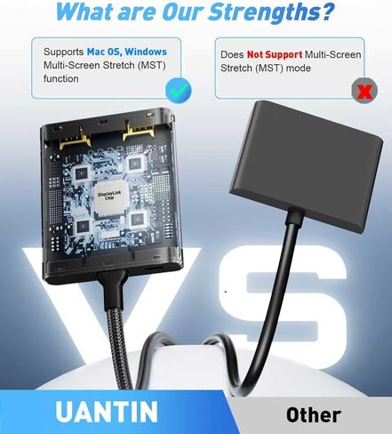 USB C to HDMI Adapter for Mac M1/M2/M3, 4K@60Hz DisplayLink (DL6950) Adapter for Dual Monitor, HDMI Splitter Extended Display Adapter for MacBook Air/Pro, Laptop, Driver Required in Kuwait