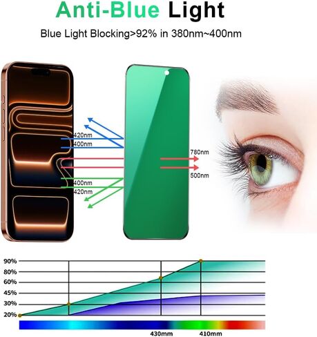 2 Pack for iPhone 16 Pro Max Privacy Screen Protector Tempered Glass for iPhone16ProMax 6.9inch Anti-Spy Private Glass Film Anti-Blue Light No Bubble Anti-Scratch Full Coverage Gradient Green in Saudi Arabia
