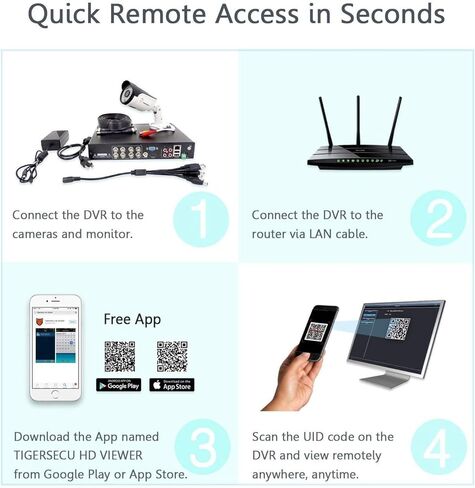 مسجل أمان TIGERSECU Super HD 1080P 8 قنوات هجين DVR 6 في 1 بدون محرك أقراص ثابتة، لكاميرات 2MP (30 إطارًا في الثانية) وما يصل إلى 5 ميجابكسل (12.5 إطارًا في الثانية) TVI/AHD/CVI/تناظري/RS485 PTZ وكاميرات IP (الكاميرات غير متضمن) in Kuwait