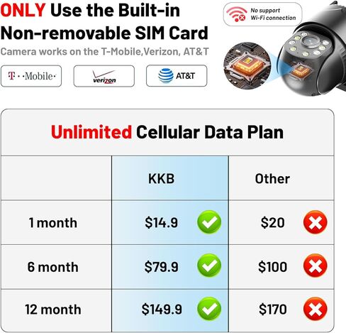 كاميرا أمان خلوية KKB 4G LTE، كاميرا خلوية سلكية مدمجة، بطاقة SIM للأماكن الخارجية/الداخلية، خطة بيانات غير محدودة، لا توجد كاميرات أمان WiFi رؤية ليلية ملونة 2K، تسجيل 24/7، كشف حركة PIR in Kuwait