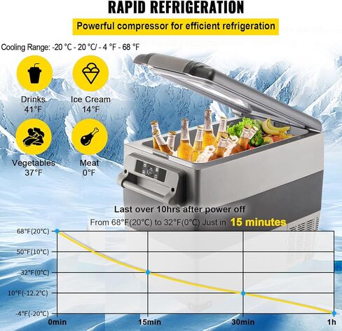 VEVOR NLS45, 12 Volt Car Refrigerator Fridge, 32 L Dual Zone Portable Freezer, -4℉-68℉ Adjustable Range, 12/24V DC and 100-240V AC Compressor Cooler for Outdoor, Camping, RV, Bule and grey in Kuwait